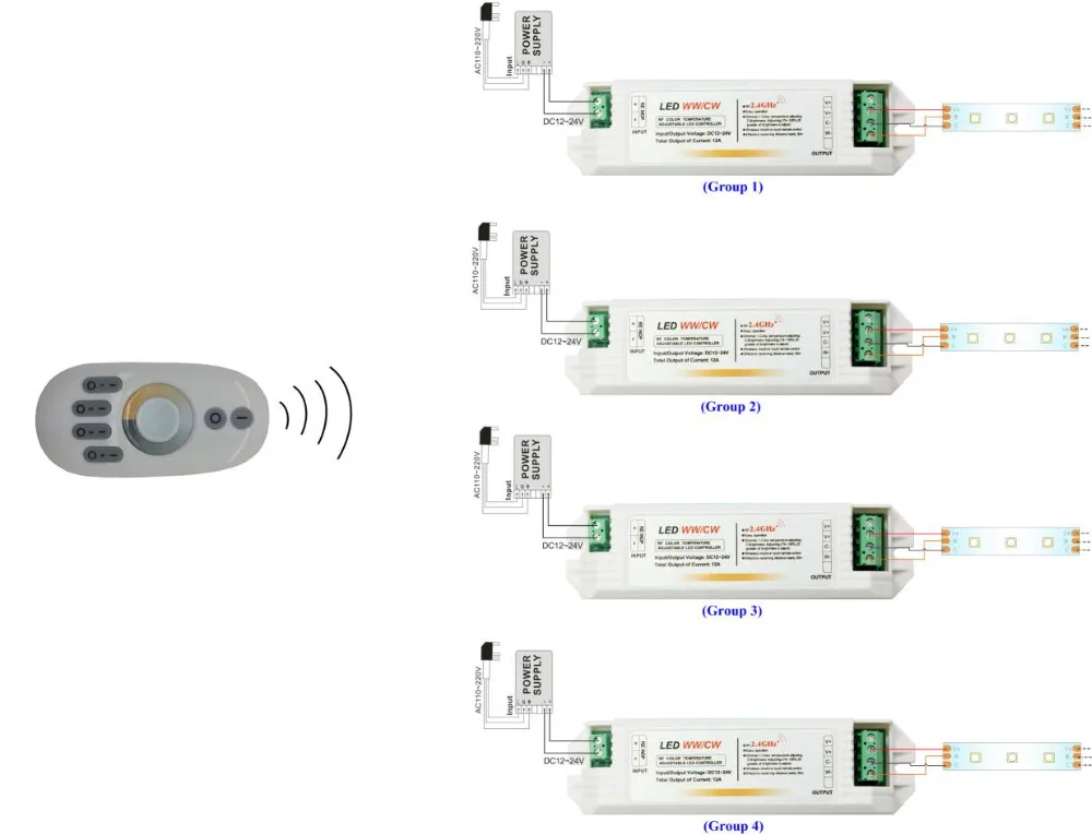 2.4G 4 zone led dimmer dimming(single color) /color temperature/RGB/RGBW led controller plastic shell for led strip light