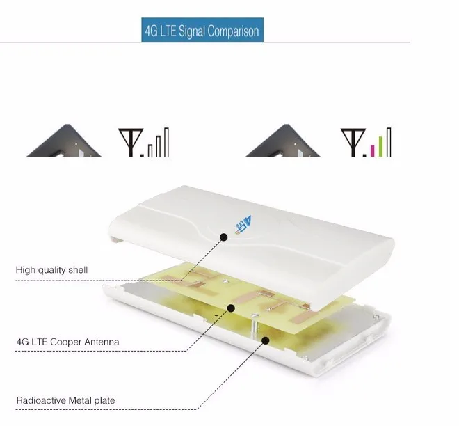 Dlenp 4G LTE MIMO антенна 700-2600 МГц с 2-TS9/CRC9/SMA штекерные разъемы панель усилителя антенна с 2 м кабелем 88dBi