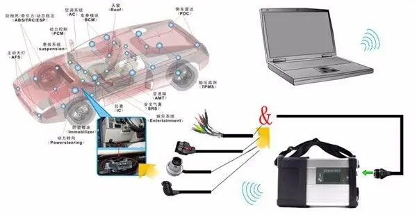 MB Star C5 SD Подключение C5 с новейшим программным обеспечением,12 HDD SSD Многоязычный Полный набор в cf52 4g диагностический ноутбук CF-52 cf52