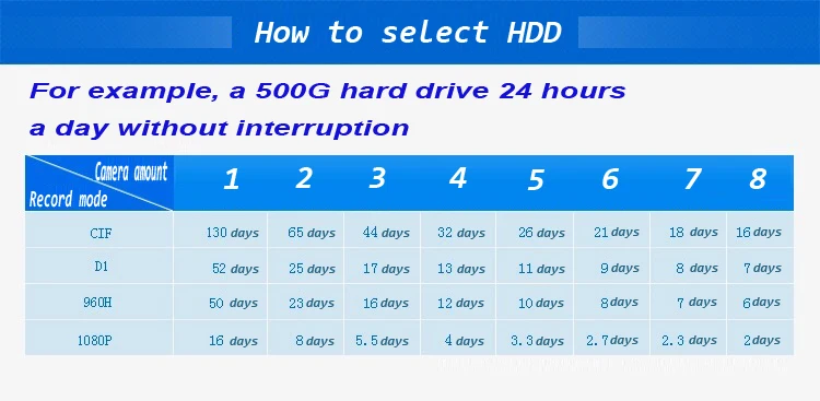 how to select HDD