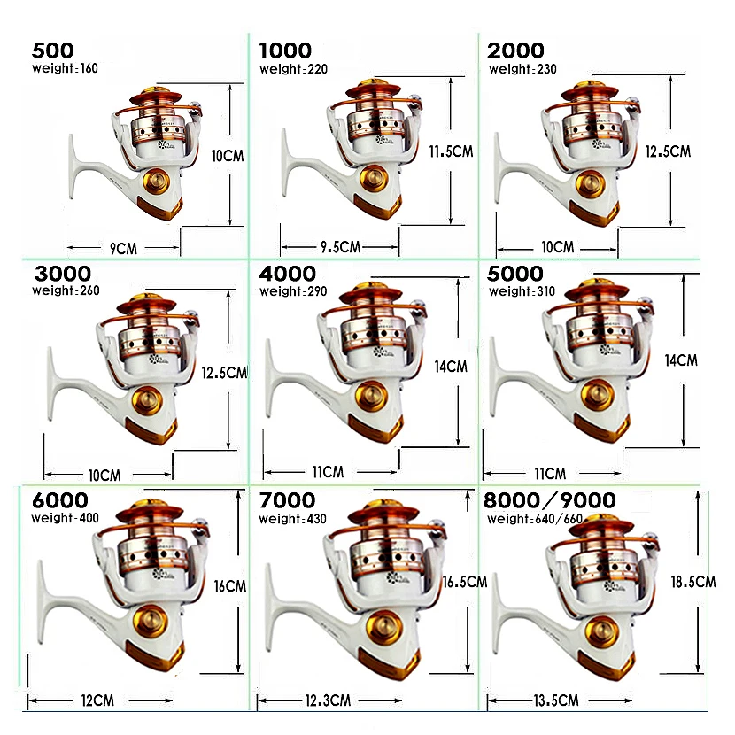 Yumoshi спиннинговая рыболовная Катушка 12BB+ 1 подшипниковые шарики серии 500-9000 металлическая Катушка спиннинговая Катушка лодка рок-Морская Рыболовная Снасть AX/BX