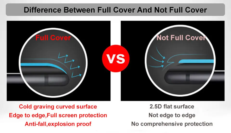 Difference Between Full Cover And Not Full Cover