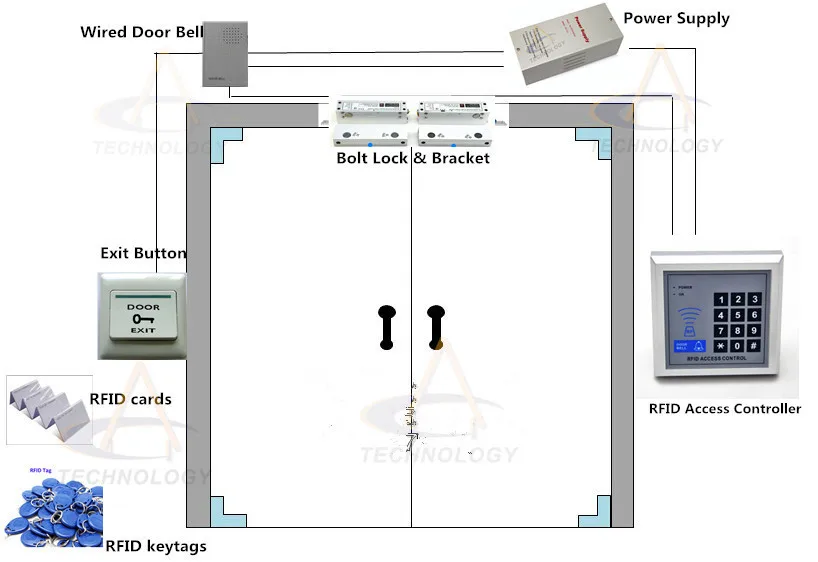 Open Double Door Drawing popular double door lock set-buy cheap double door lock set lots Open Double Door Drawing popular double door lock set-buy cheap double door lock set lots