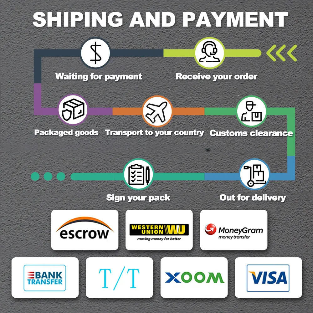 11SHIOING-AND-PAYMENT