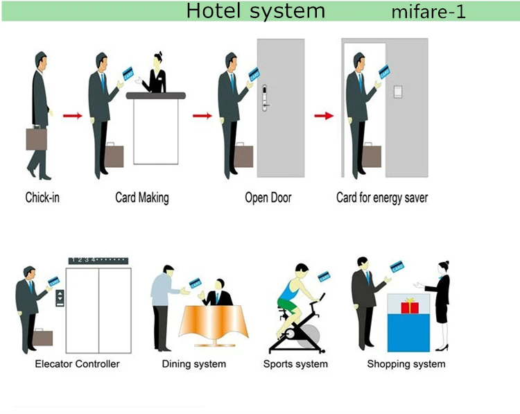 Hotel system 