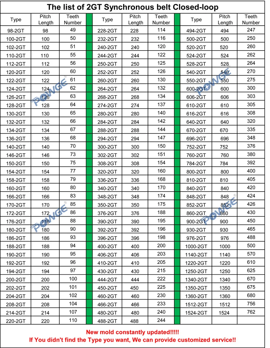 POWGE 10 шт. 2GT синхронного ремня периметр = 392 396 406 466 480 Ширина 3 мм, 6 мм, 9 мм, зубов 196 198 203 233 240 GT2 зубчатый ремень петля