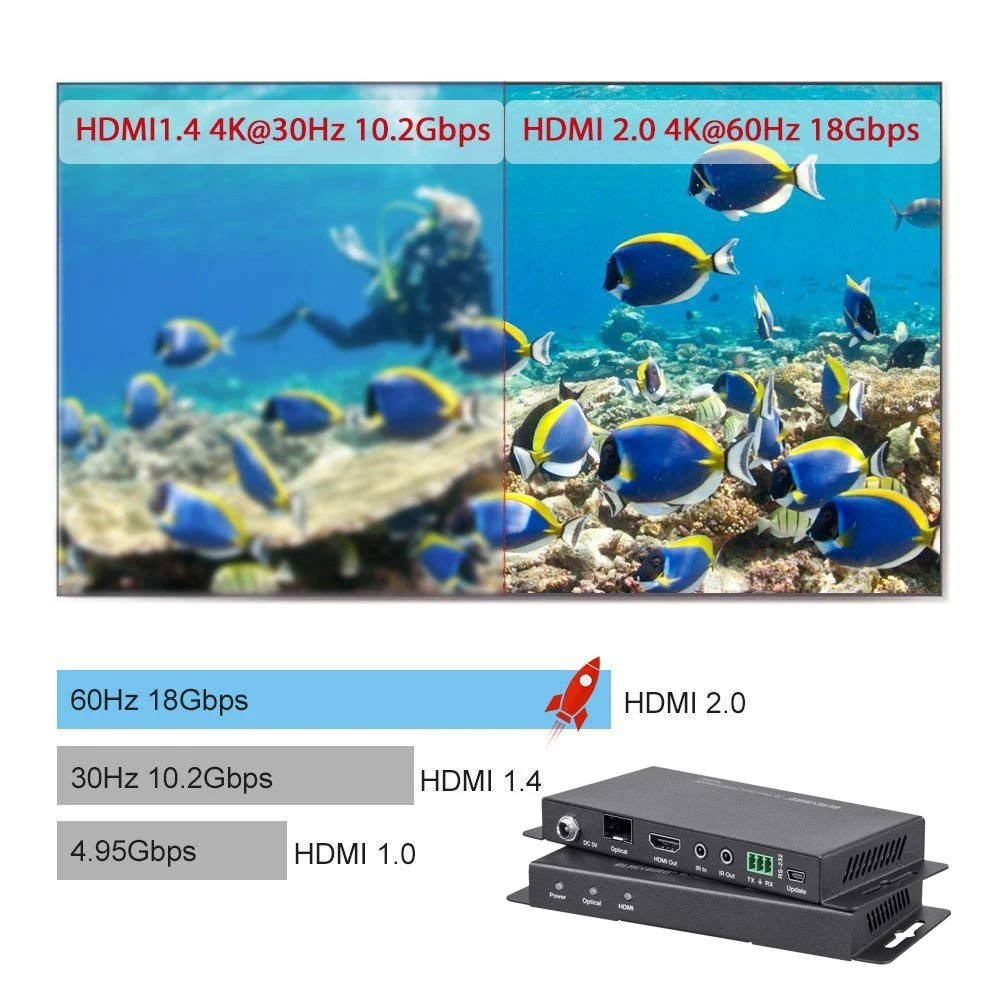 hdmi2.0