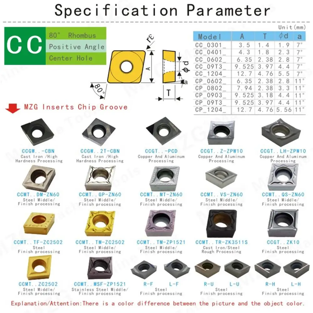MZG Цена со скидкой CCMT060204 ZM30 токарный станок из нержавеющей стали обработки с ЧПУ