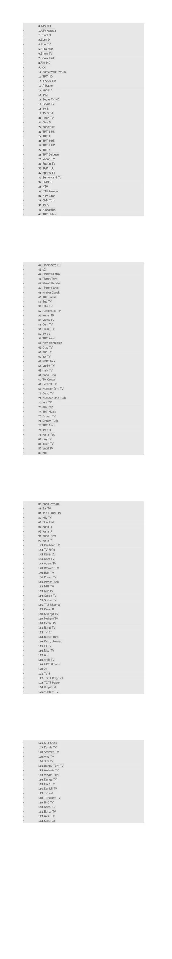 194 turkish channel list