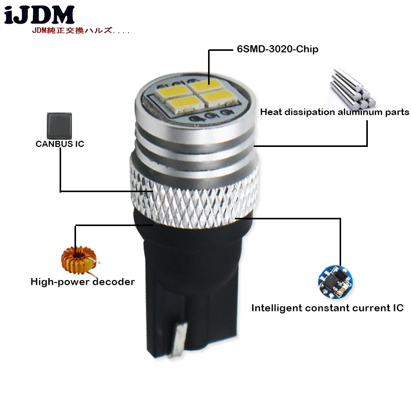 IJDM T10 LED Canbus W5W 194 168 светодиодный автомобильная парковочная лампа для номерного