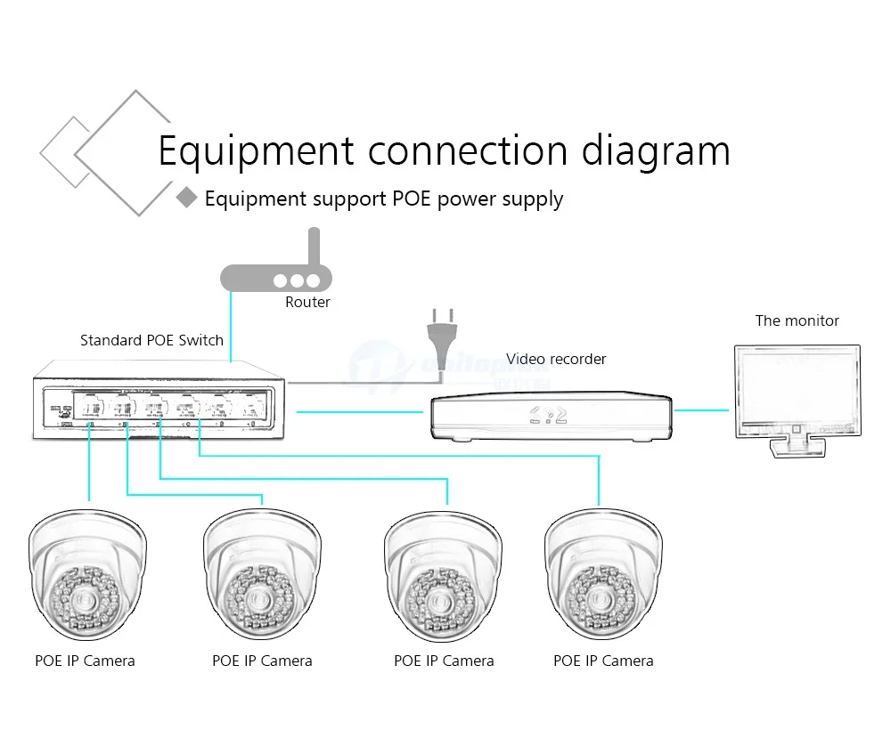 6 Порты и разъёмы Network 10/100 Мбит/с 2 до-Link 4CH POE коммутатор, 4 Порты 100 Mbps POE + 2ch 100 м uplink Мощность Over Ethernet IEEE802.3af