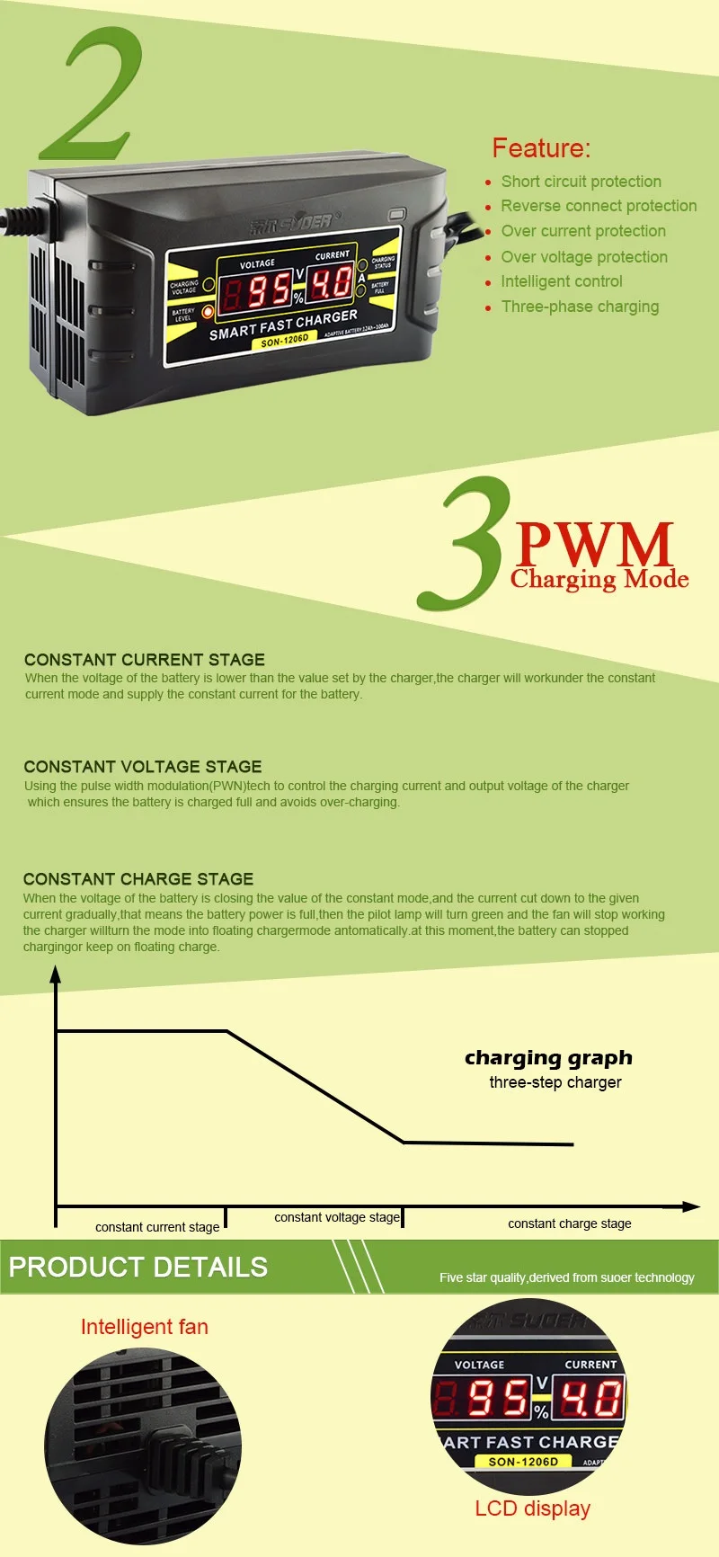   2