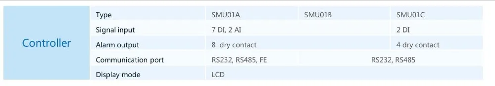 ETP4830-A1 30A с модулем мониторинга SMU01C и 2* R4815N для веб-управления через Ethernet-оптический встроенный источник питания для телекоммуникации