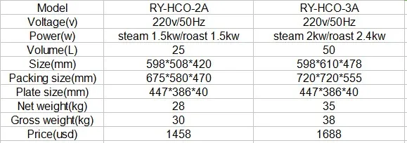 RY-HCO-2A электрическая печь и Пароварка из нержавеющей стали 2/3 кастрюль 25л/50л Многофункциональный Пароварка и пекарь микрокомпьютер типа