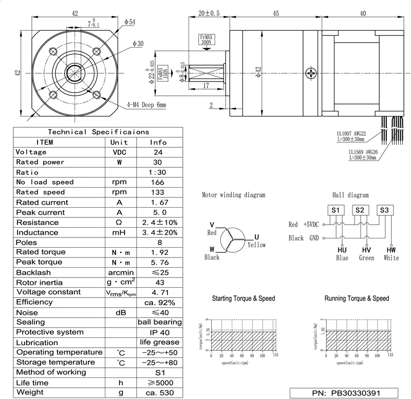 PB30330391