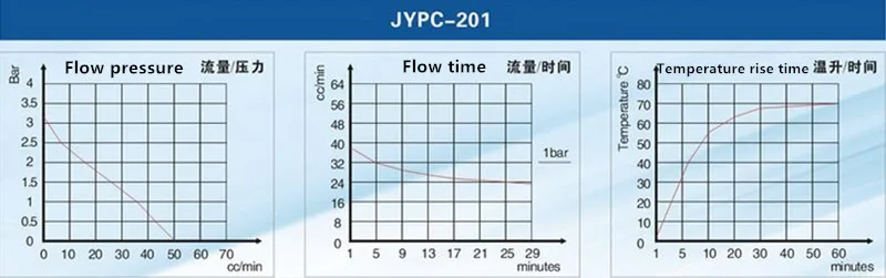 jypc-201-2