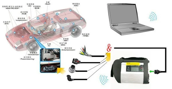 A+++ качество полный чип 201909 программное обеспечение MB STAR C4 MB SD Подключение компактный 4 диагностический инструмент с ноутбуком Toughbook C2 Wi-Fi функция