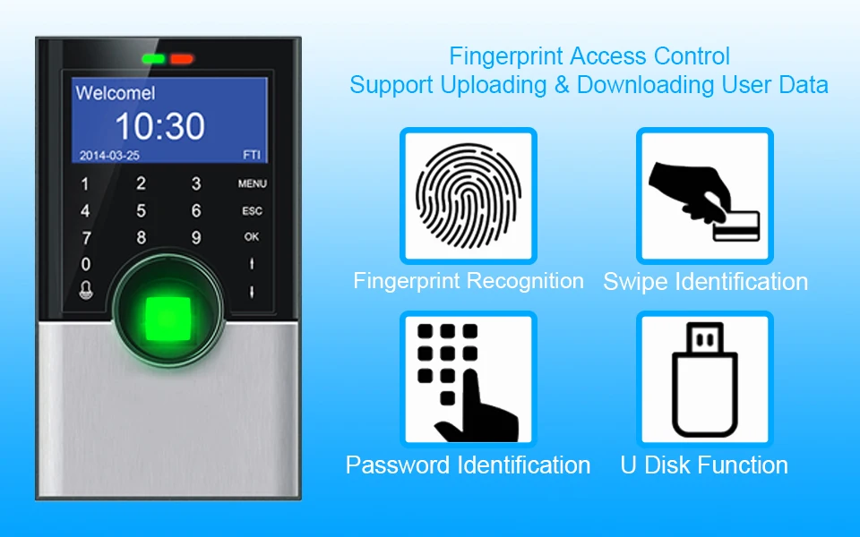 access control system security