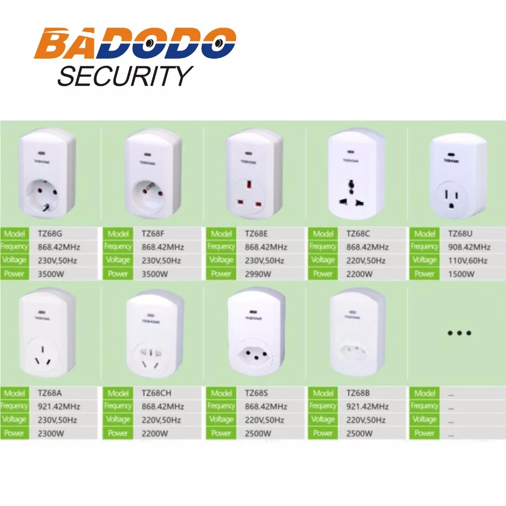 Розетка Z Wave TKBHOME TZ68A (921 42 МГц) TZ68C/TZ68E/TZ68G (868 TZ68U (908 по чистой цене|Автоматизация