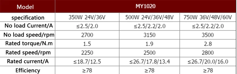 9-500w