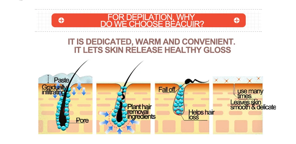 BEACUIR крем для депиляции красота горячий тело безболезненный эффективный крем для выпадения волос для мужчин и женщин для рук ног подмышек крем для удаления волос