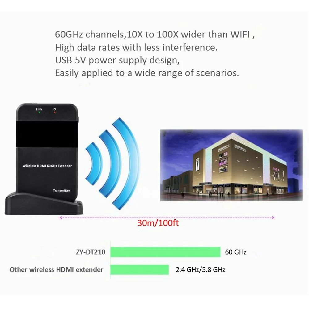 60GHz WHDI 100ft Wireless HDMI Transmitter Receiver ZY-DT210 HDMI Wireless Video Transmission Kit 1