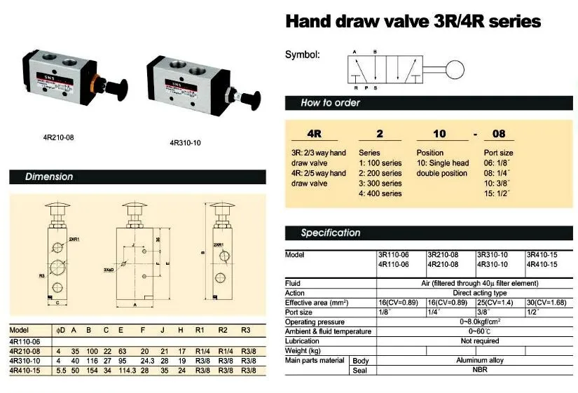 5 card draw poker hand probability
