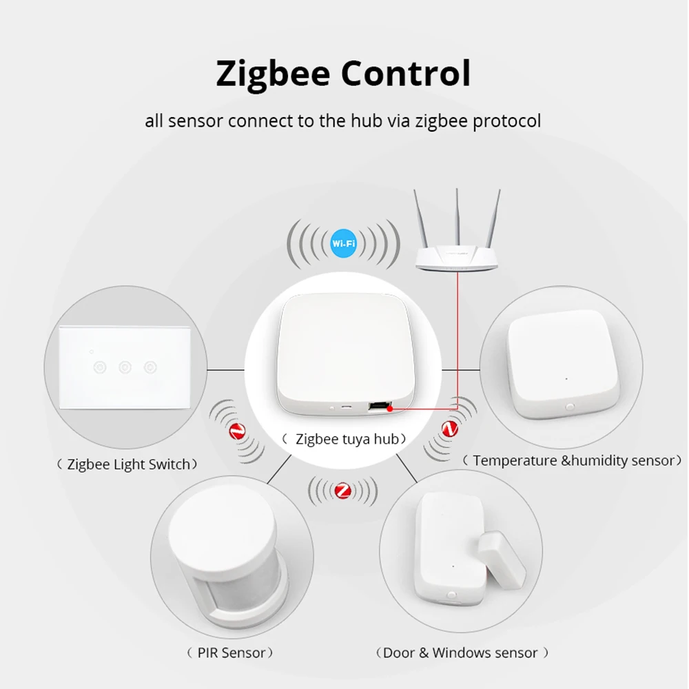 Tuya Zigbee концентратор умный дом PIR датчик двери датчик температуры и влажности Датчик домашней автоматизации сцена охранной сигнализации комплект