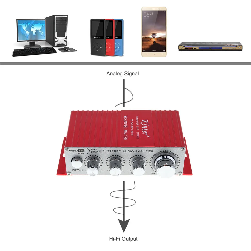 12V красный мини Hi-Fi 2-х канальный USB авто мотоциклов Главная Лодка аудио стерео Бас Динамик усилитель сабвуфер усилитель плеер