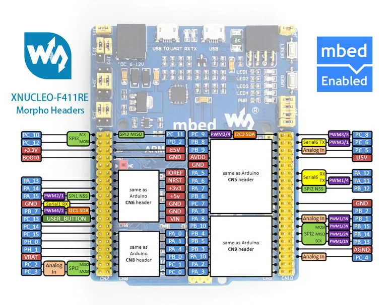 Stm32 плата XNUCLEO F411RE STM32 макетная совместима с NUCLEO F411RE|Демонстрационные стенды| |