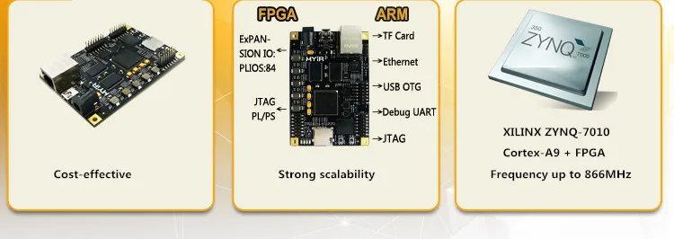 XILINX ZYNQ-7010 ARM Cortex A9+ FPGA макетная плата управления XC7Z010 печатная плата