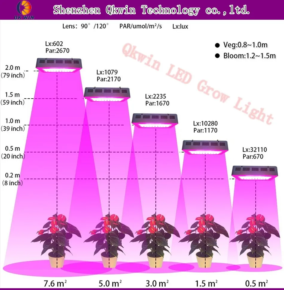 Светодиодный светильник для выращивания, новинка 2012, регулируемый светильник для выращивания, 480 Вт, 160 шт., 3 Вт, светодиоды для выращивания палаток, цветение и Вег, Avai