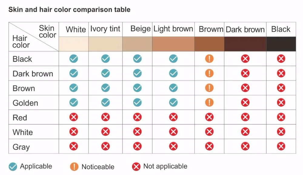 color table