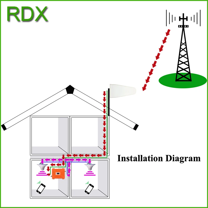 Высокое качество ЖК дисплей двухдиапазонный 3g wcdma 4g 2600mhz lte ретранслятор