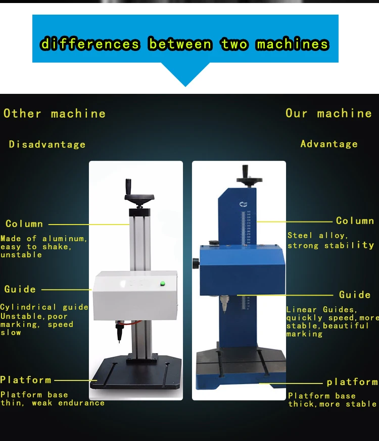 CNC автоматическая круглая металлическая маркировочная машина