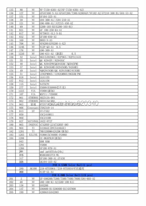 545 шт./компл. Bga трафарет+ BGA джиг прямого нагрева+ коробка для предметов набор трафаретов для пайки BGA Bga реболлинг набор