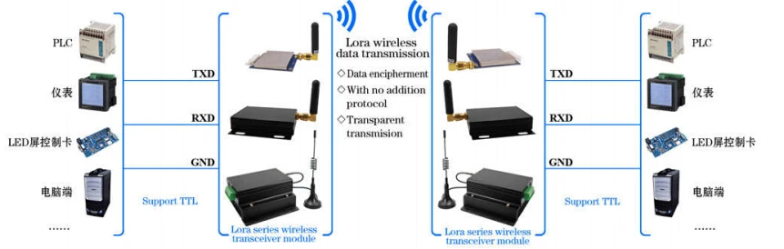 LORA6102-17