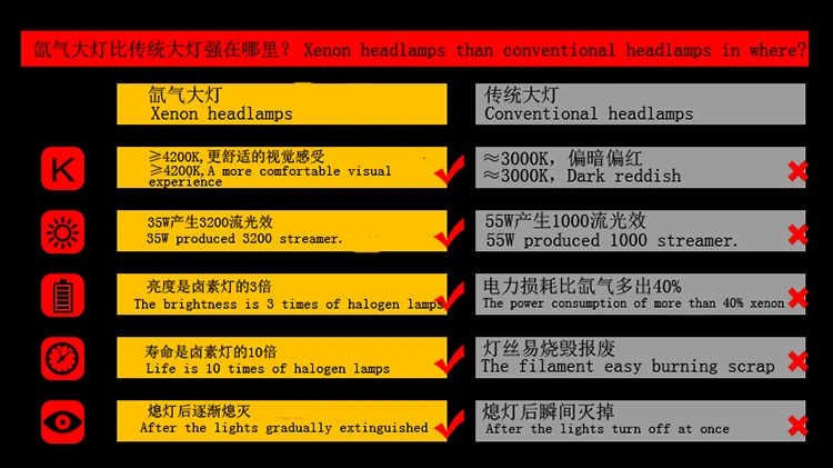 Excellent new front light car styling for ford F150 headlights 2009-2014 bi xenon lens led high beam H7 xenon head lamps For F150 led drl 18