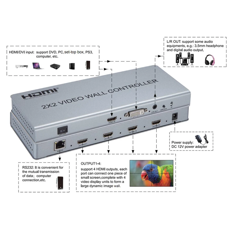 Видеостена контроллер 2x2 видеостена Процессор Поддержка DVI или HDMI вход в 4X HDMI выход с аудио и RS232 управления