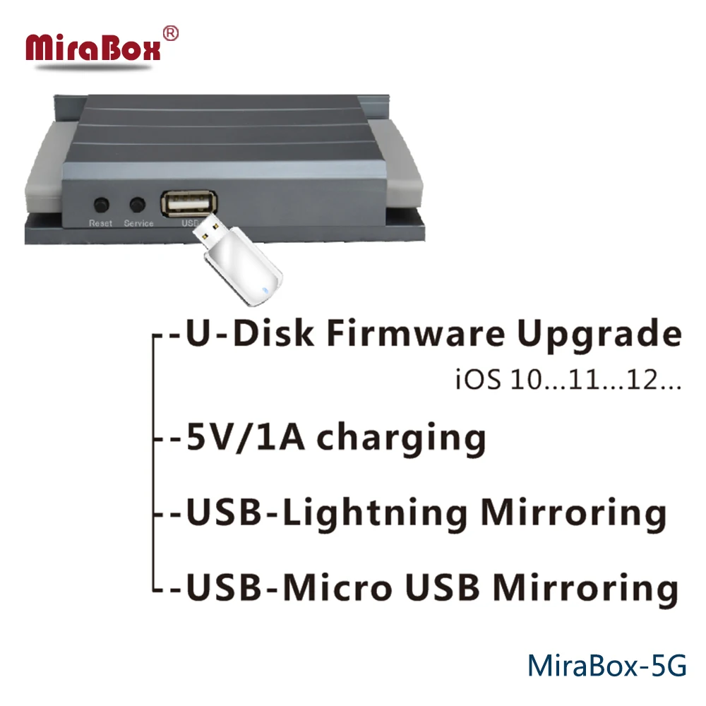 

Car dual band 5G/2.4G carplay box useful miracast rca support system retrofit with usb use home and in the car carplay box