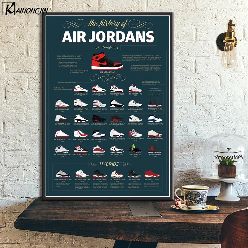 Classic Michael Jordan Shoes Air Max Sneaker History Poster Wall Art Canvas Painting Posters And Print For Decorative Home Decor Buy At The Price Of 2 In Aliexpress Com Imall Com Classic Michael Jordan Shoes Air Max Sneaker History Poster Wall Art Canvas Painting Posters And Print For Decorative Home Decor Buy At The Price Of 2 In Aliexpress Com Imall Com