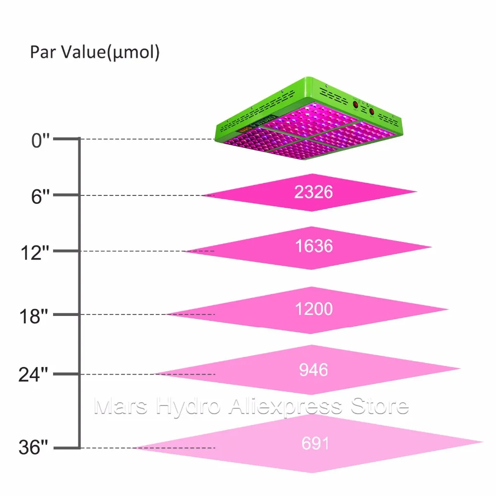 Mars Hydro полный спектр отражатель 1000 Вт светодиодный свет для выращивания и 1680D 120*120*200 см комнатный гроутент комната