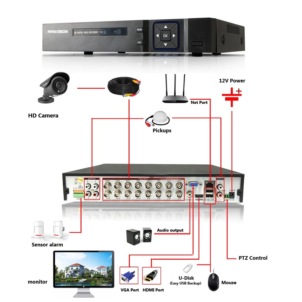 16CH AHD CCTV NVR 5mp 4mp 3g DVR Kit CCTV видеонаблюдение Системы 16X4,0 Мп для дома и улицы безопасности Камера комплект 16-канальный видеорегистратор наборы