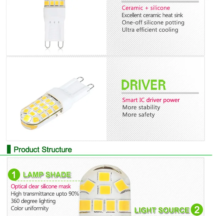 G9 светодиодный умный IC светодиодный светильник 7 Вт Мини 32 светодиодный s AC 220 В 360 градусов Освещение для дома гостиной люстра