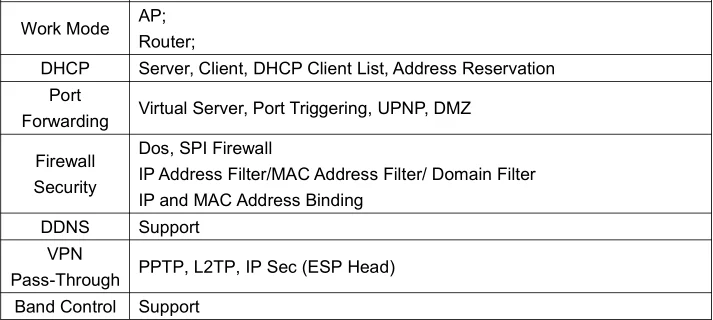 Гигабитный Wi-Fi маршрутизатор 802.11AC Подлинная 1200 Мбит Dual Band 512 МБ DDR3 MT7621 5DBi внешних антенн сильный сигнал для офиса