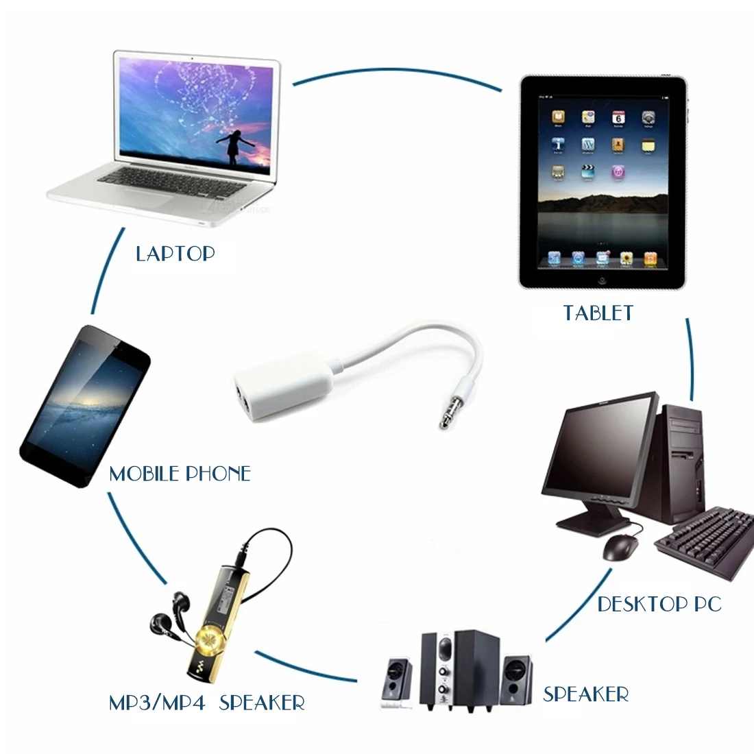 Kopen 1 Male naar 2 Vrouwelijke 3.5 Jack Aux Audio Kabel Hoofdtelefoon Splitter voor iPhone iPad iPod Laptop MP3 Audio Splitter kabel Adapter Jack