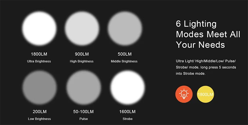 Flash Deal 1800 Lumen Bike lights Set 6 Mode XML-2 LED Bicycle Light Mobile Power Bank USB Charging Waterproof Torch MTB Cycling Headlight 0