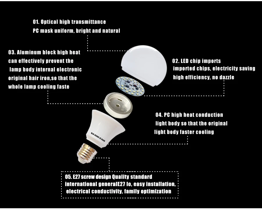 Светодиодные лампы e27 светодиодные лампы B22 3 W 5 W 7 W 9 W 12 W 15 W 110 v 220 V smd2835 свет лампа колба в виде лампады холодной теплый белый прожектор