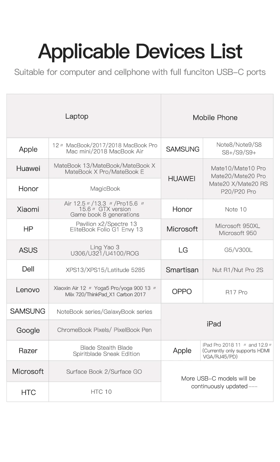 Vention usb-хаб usb type C к HDMI USB 3,0 концентратор Thunderbolt 3 адаптер для MacBook samsung S9 huawei mate 20 P20 Pro USB-C концентратор