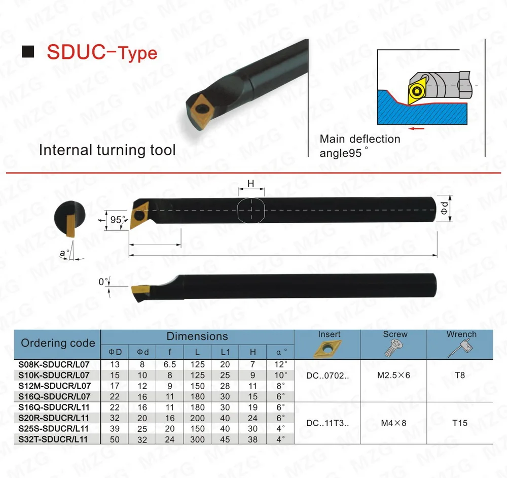 MZG DCMT070204 DCMT11T308 TM ZP1521 нержавеющая сталь ЧПУ режущий расточной обработки держатель инструмента Сменные карбидные вставки